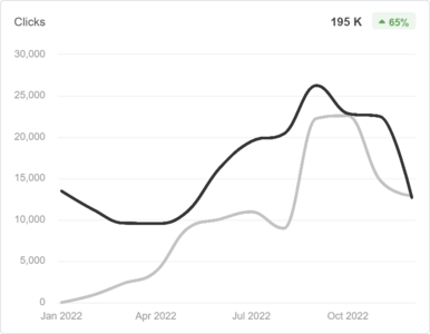 marketing insights and reporting
