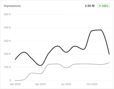 marketing insights and reporting