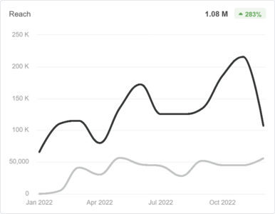 marketing insights and reporting