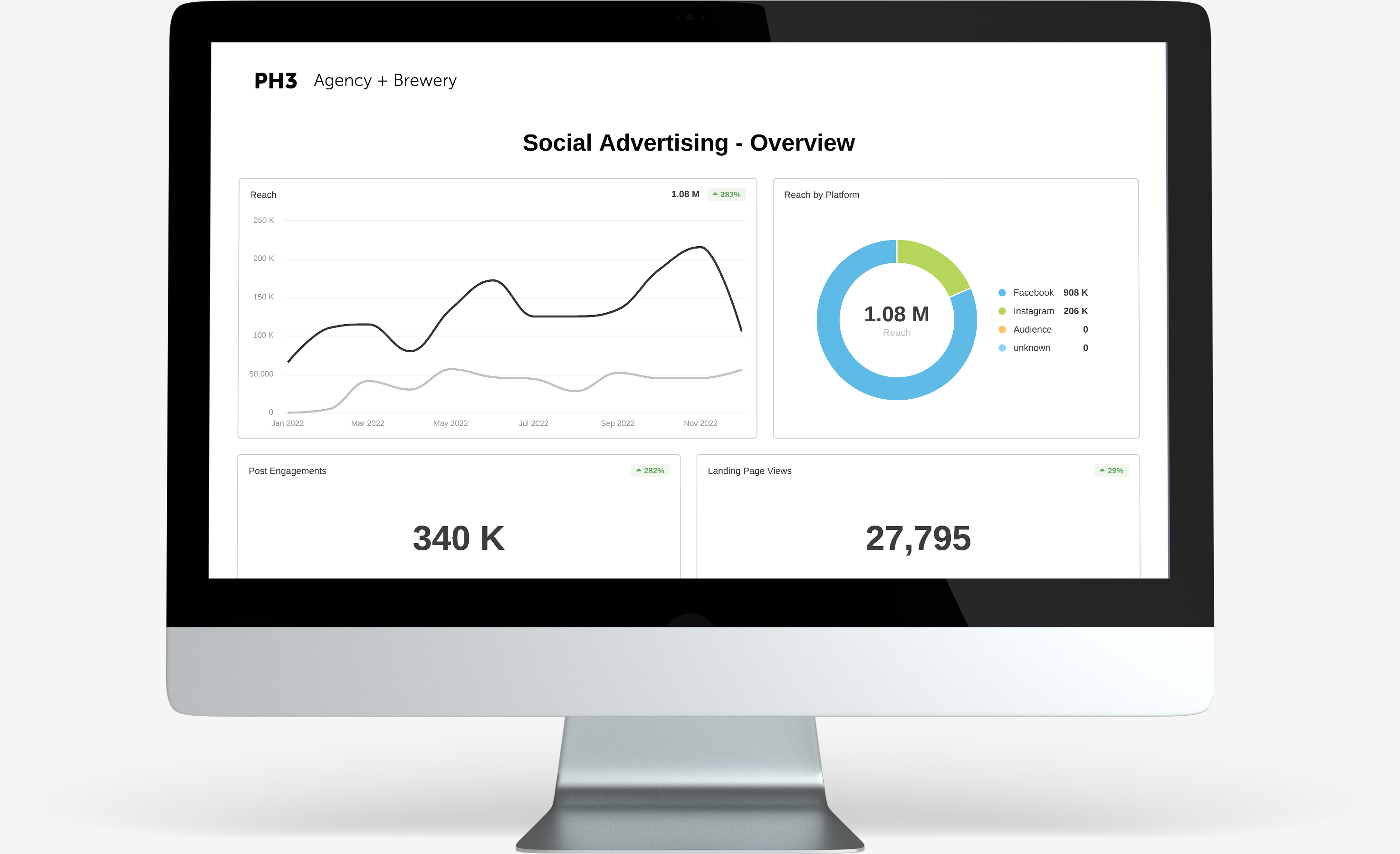 marketing insights and reporting