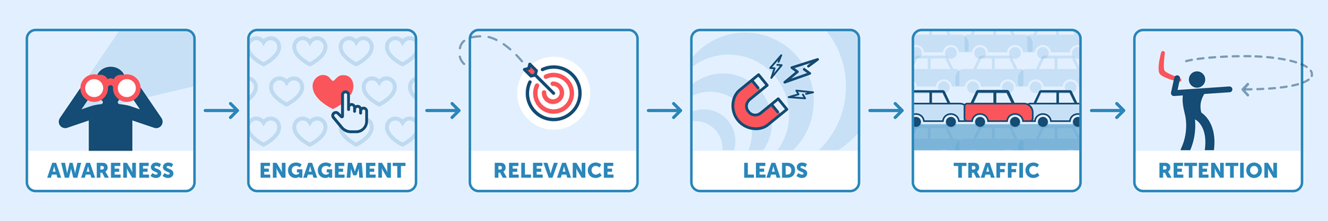 social media marketing strategy