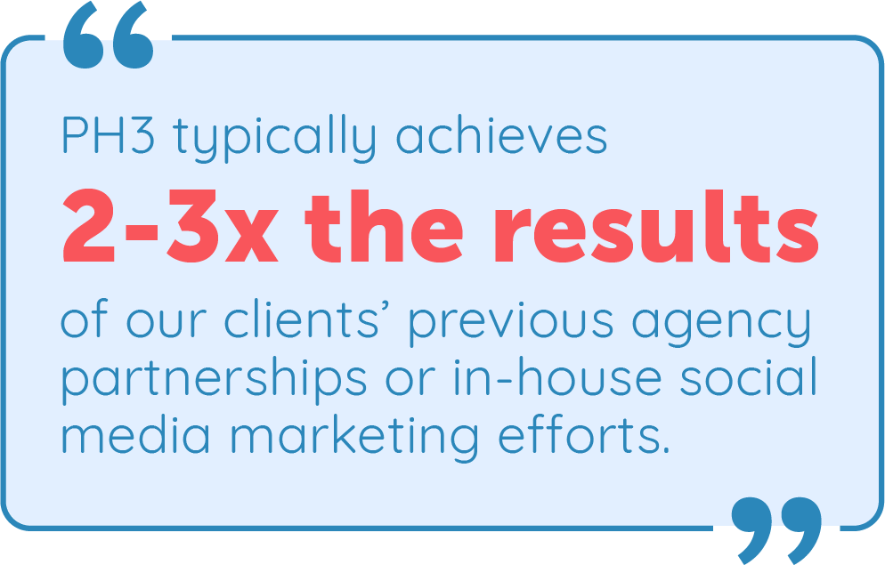 social media marketing results
