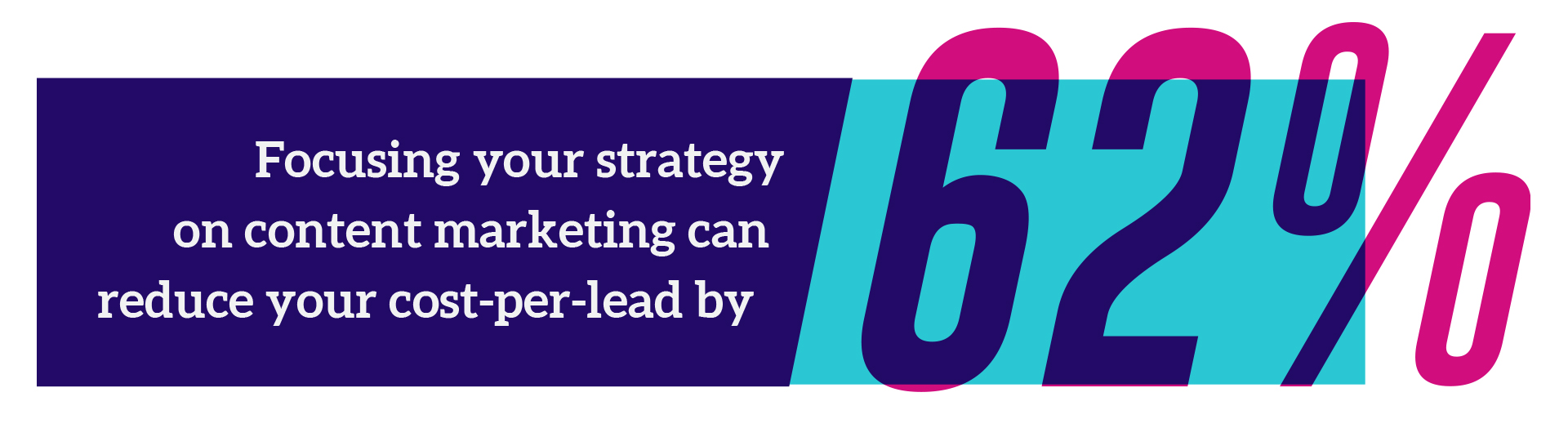 content marketing strategy