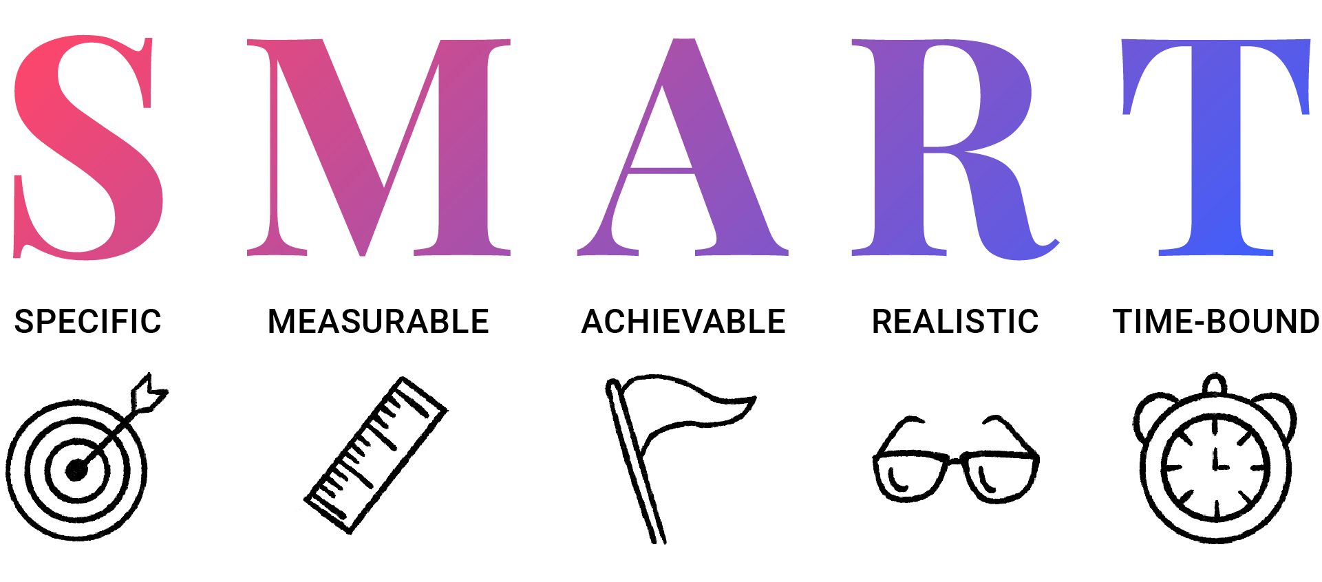 setting smart goals for your creative strategy