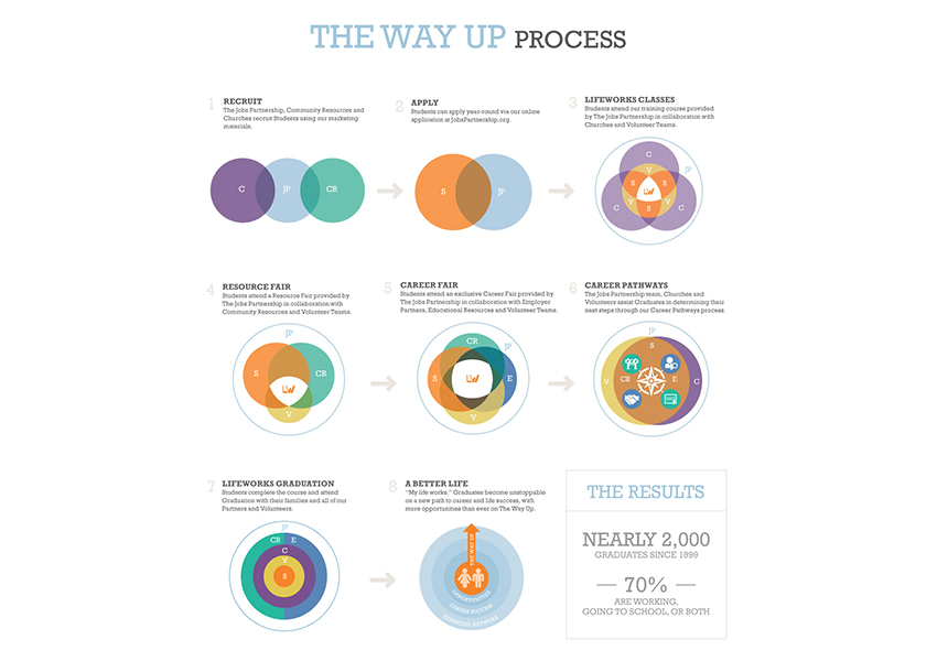 infographic design