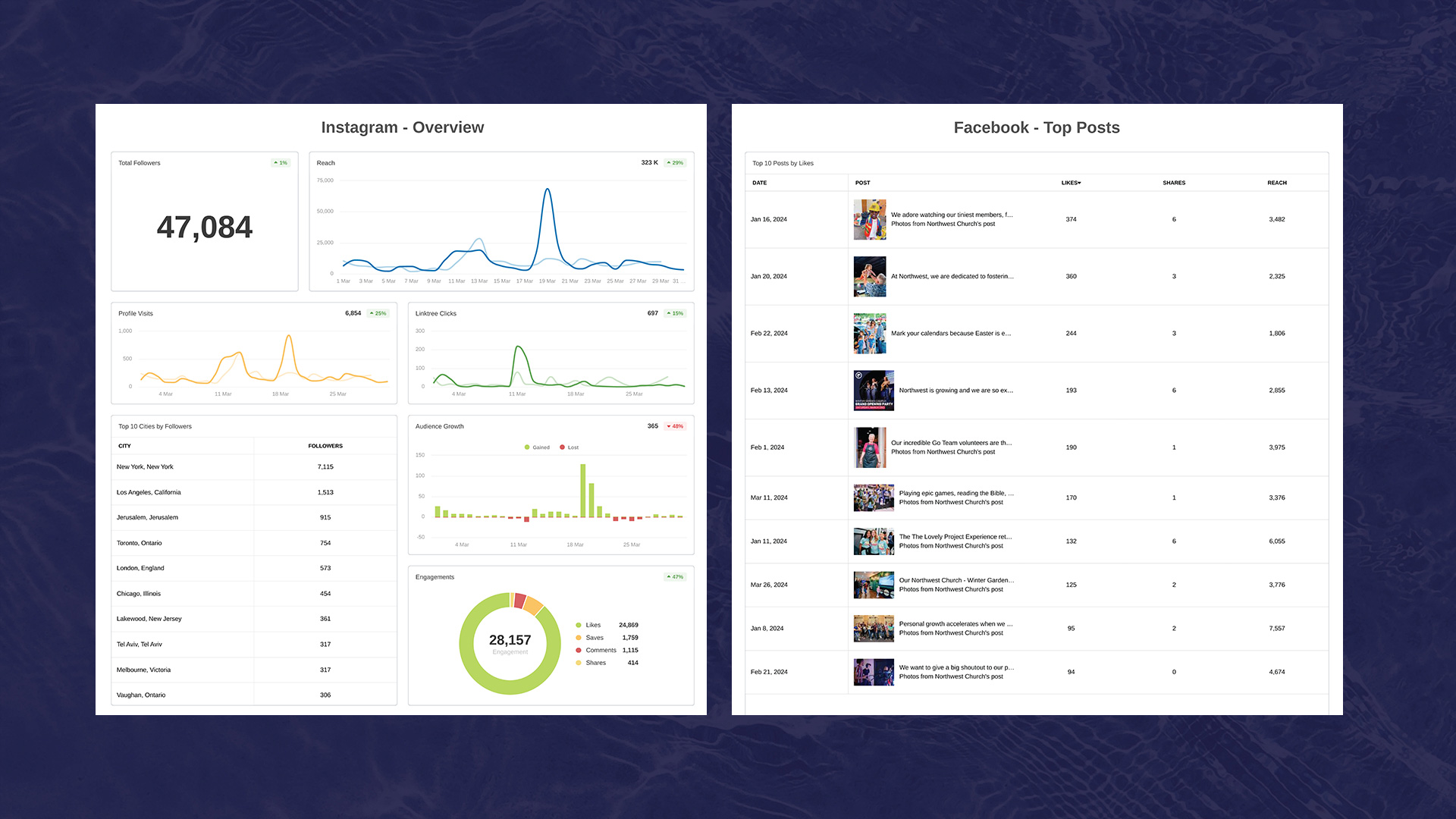 ph3 social media marketing report mockup