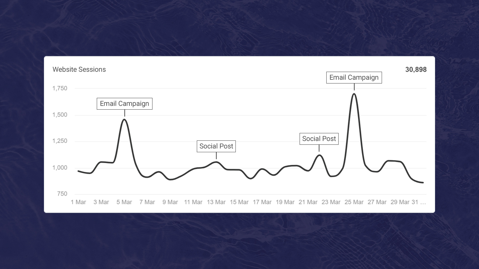 marketing company website sessions for reporting