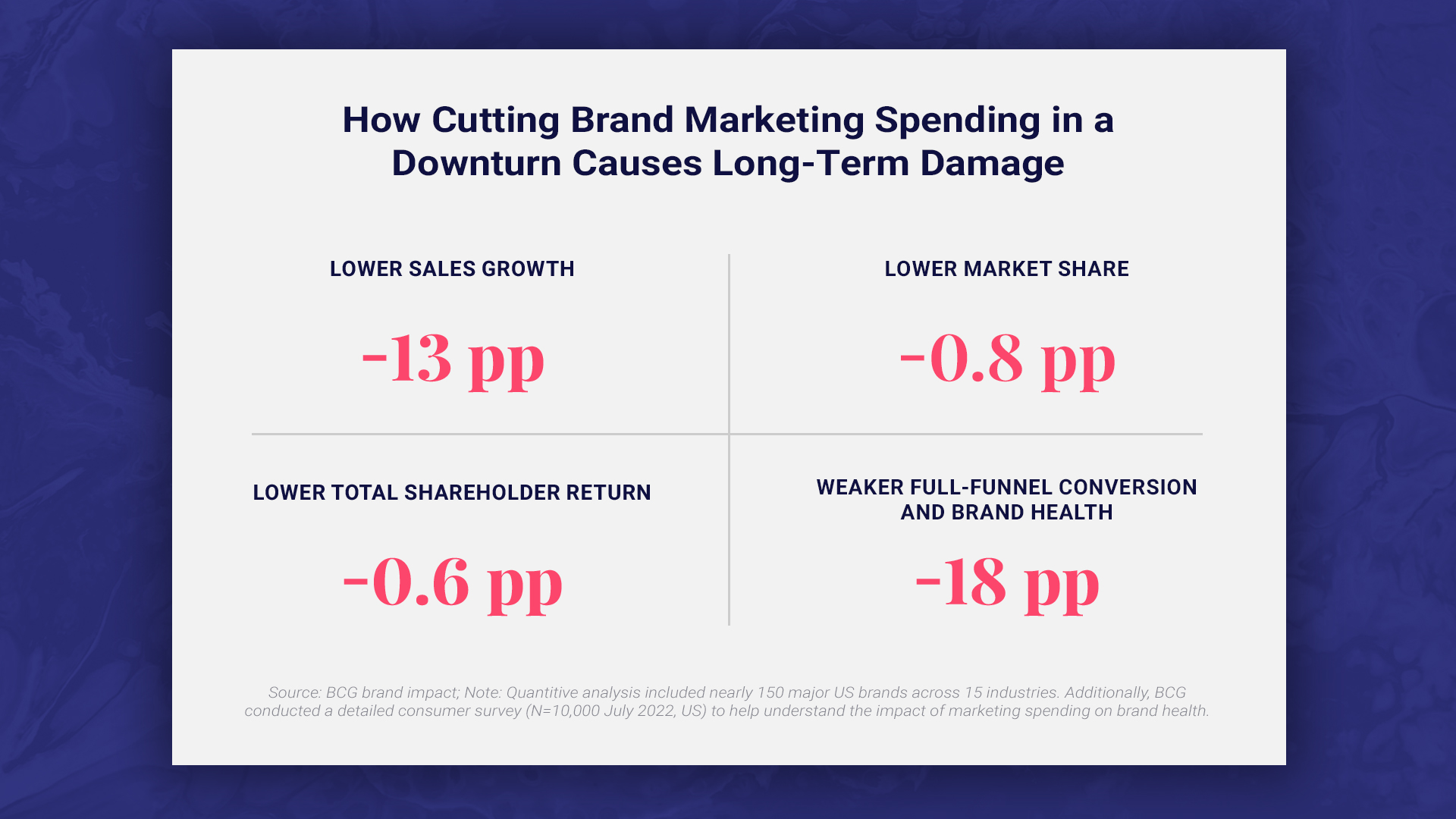 how cutting brand marketing spending in a downtown causes long term damage